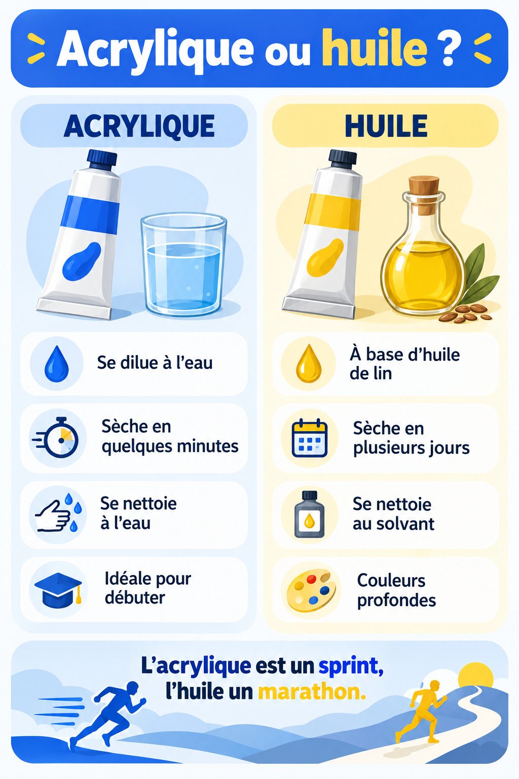 Différence entre peinture acrylique et peinture à l'huile : infographie comparative