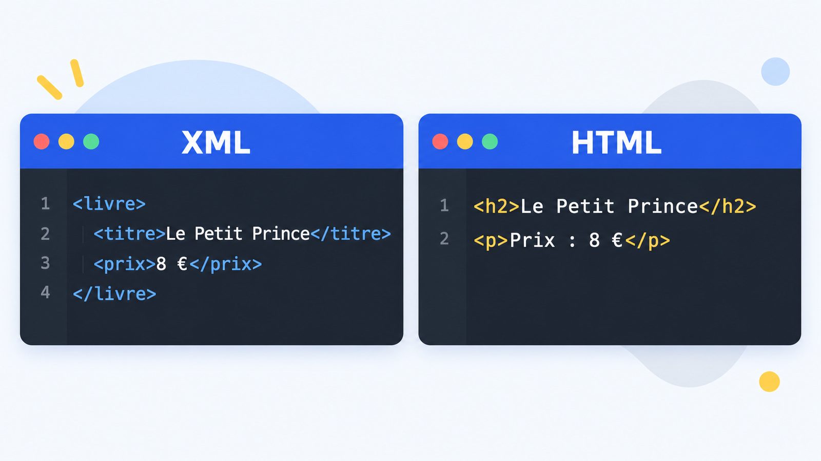 Comparaison d'un extrait de code XML et d'un extrait de code HTML