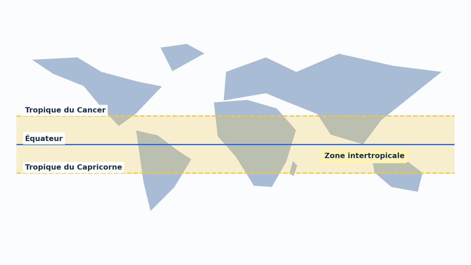 Carte du monde avec le tropique du Cancer, l'équateur et le tropique du Capricorne