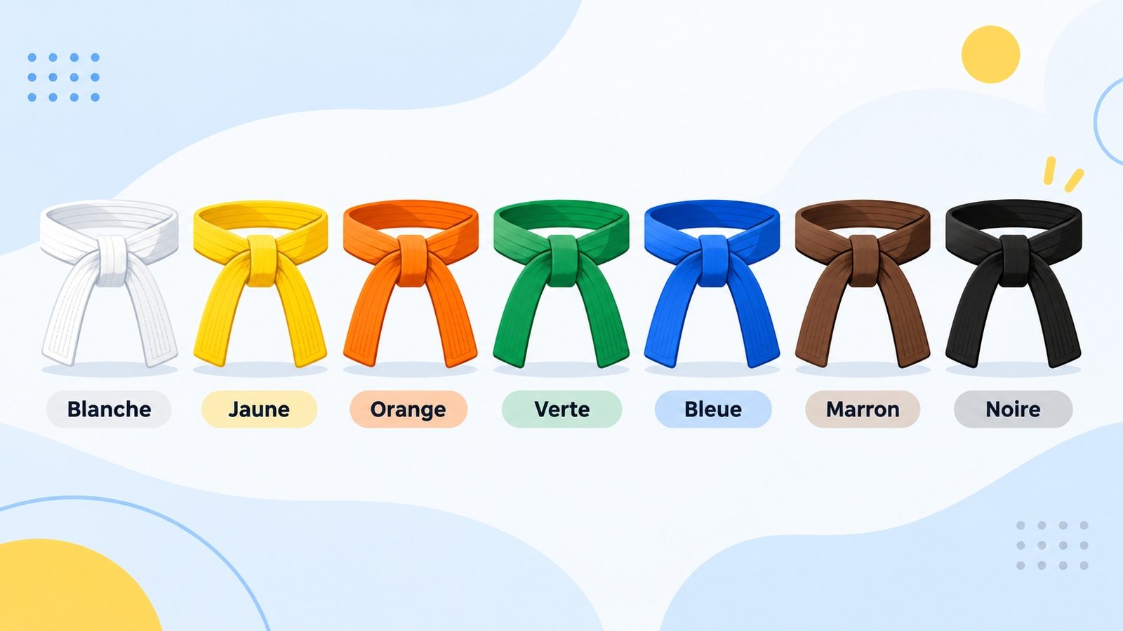 Les ceintures d'arts martiaux de la blanche à la noire