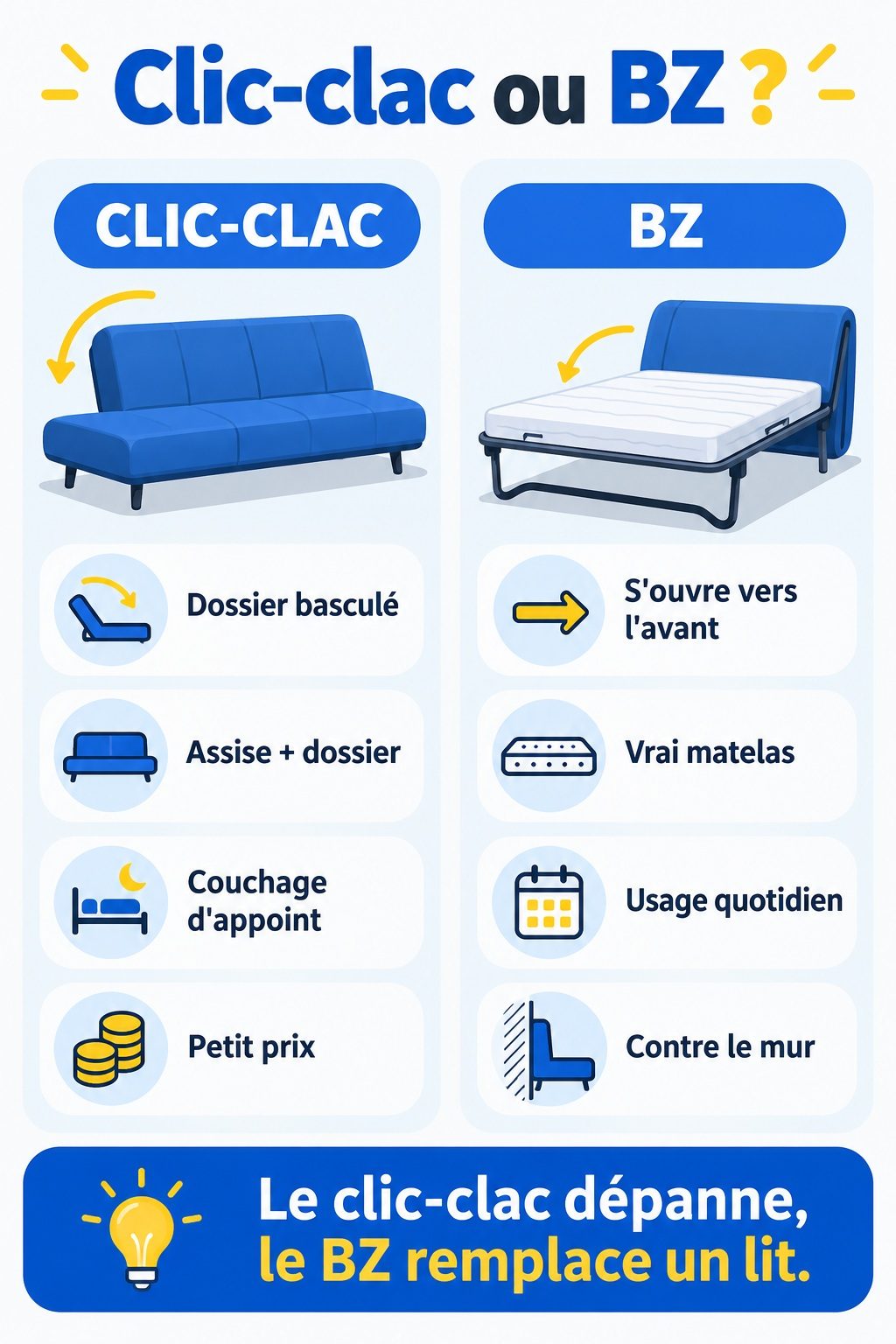 Différence entre clic-clac et BZ : infographie comparative