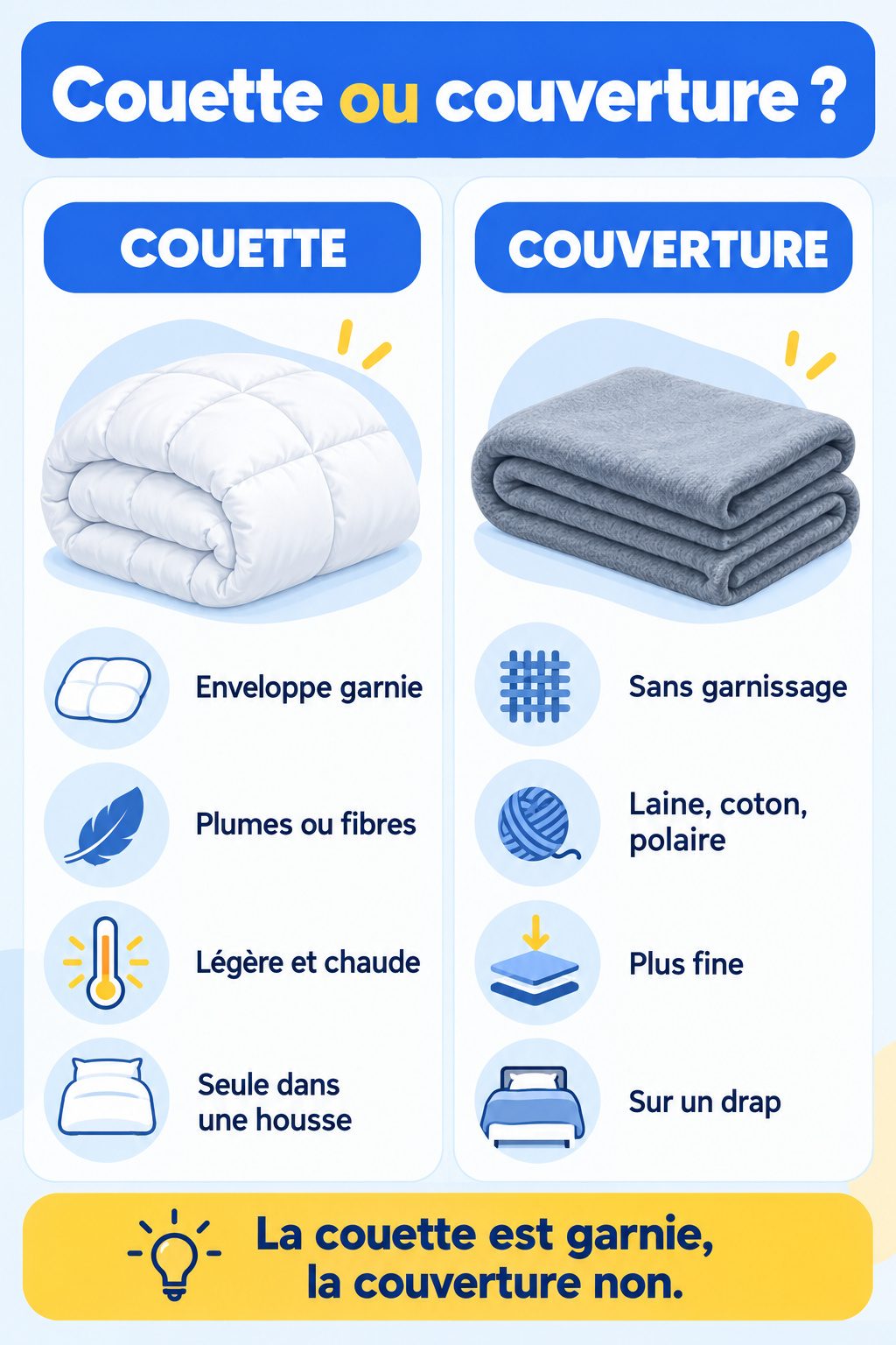 Différence entre couette et couverture : infographie comparative