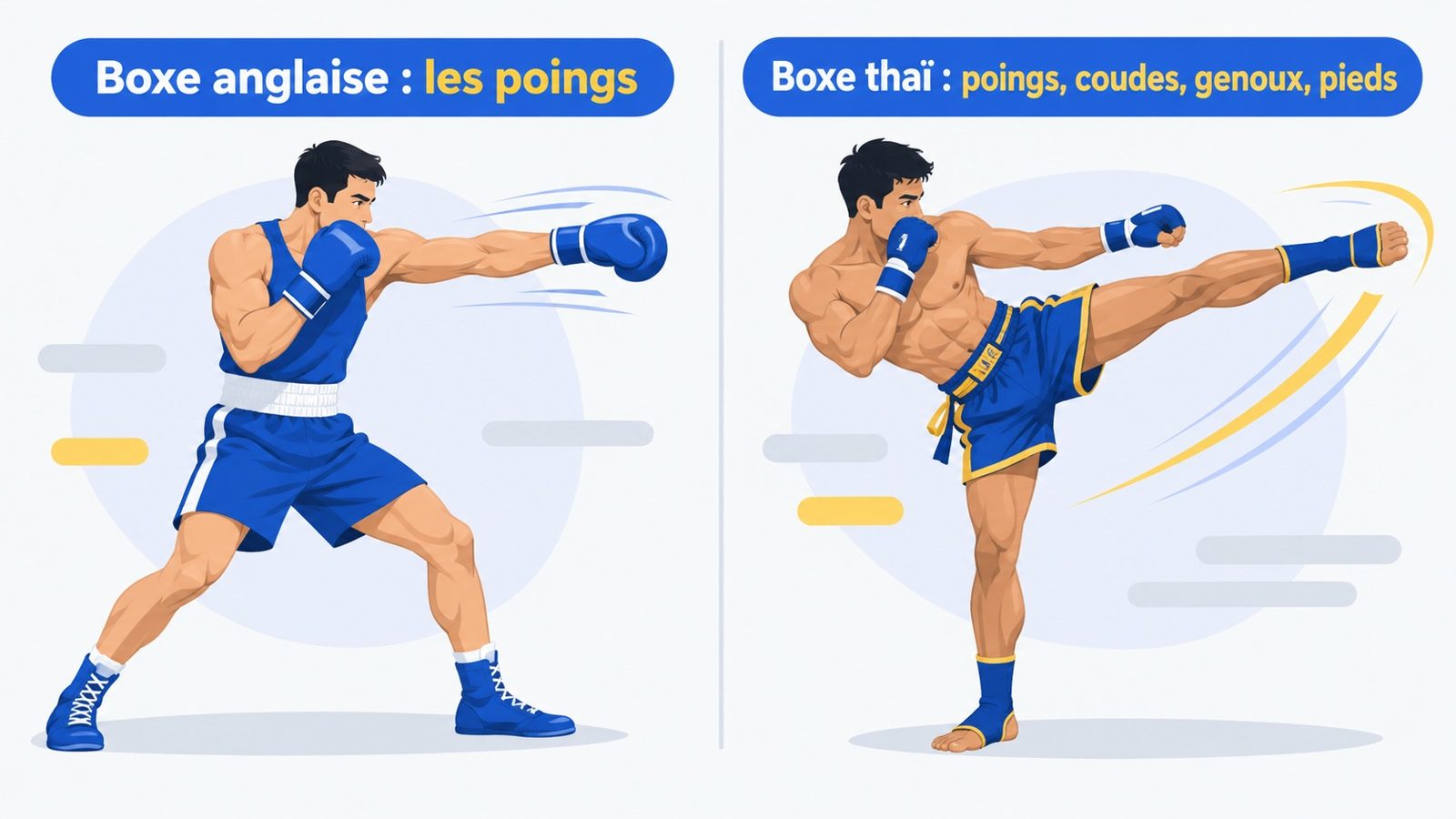 Comparaison d'un boxeur anglais qui porte un direct du poing et d'un combattant de boxe thaï qui donne un coup de pied circulaire