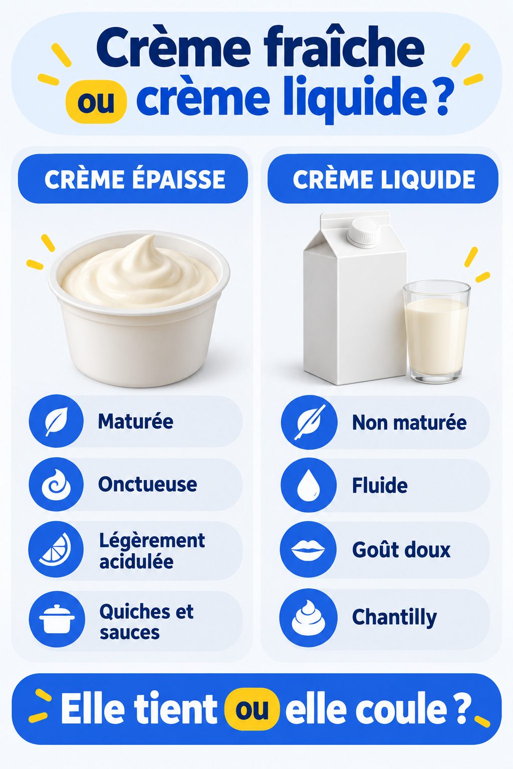 Différence entre crème fraîche et crème liquide : infographie comparative