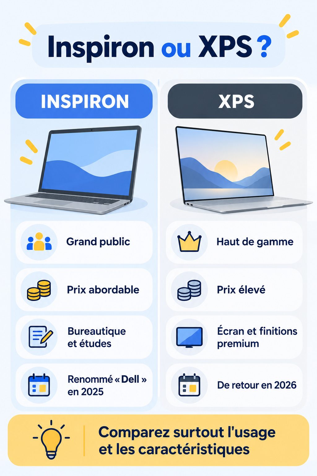 Différence entre Dell Inspiron et XPS : infographie comparative