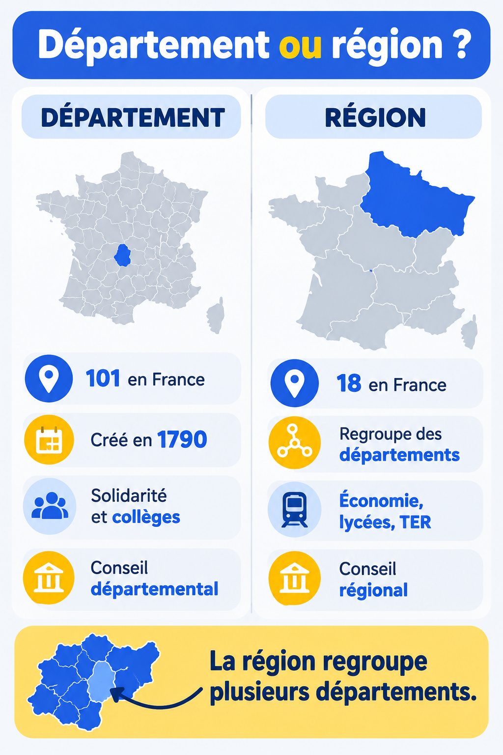 Différence entre département et région : infographie comparative