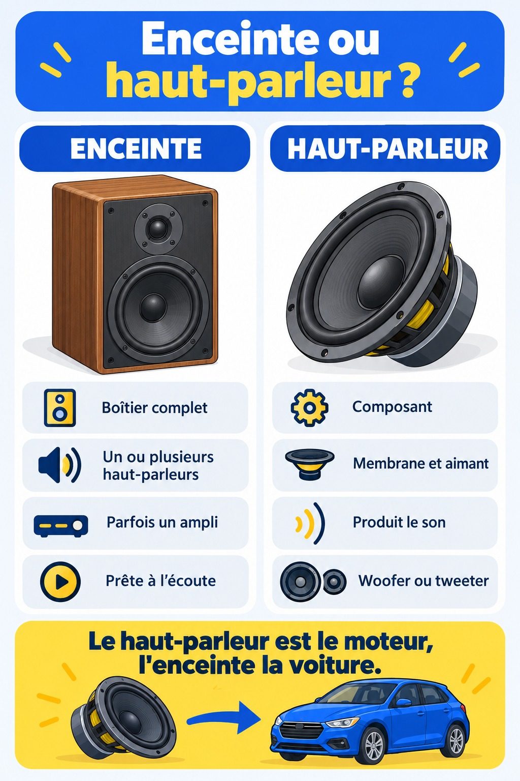 Différence entre enceinte et haut-parleur : infographie comparative