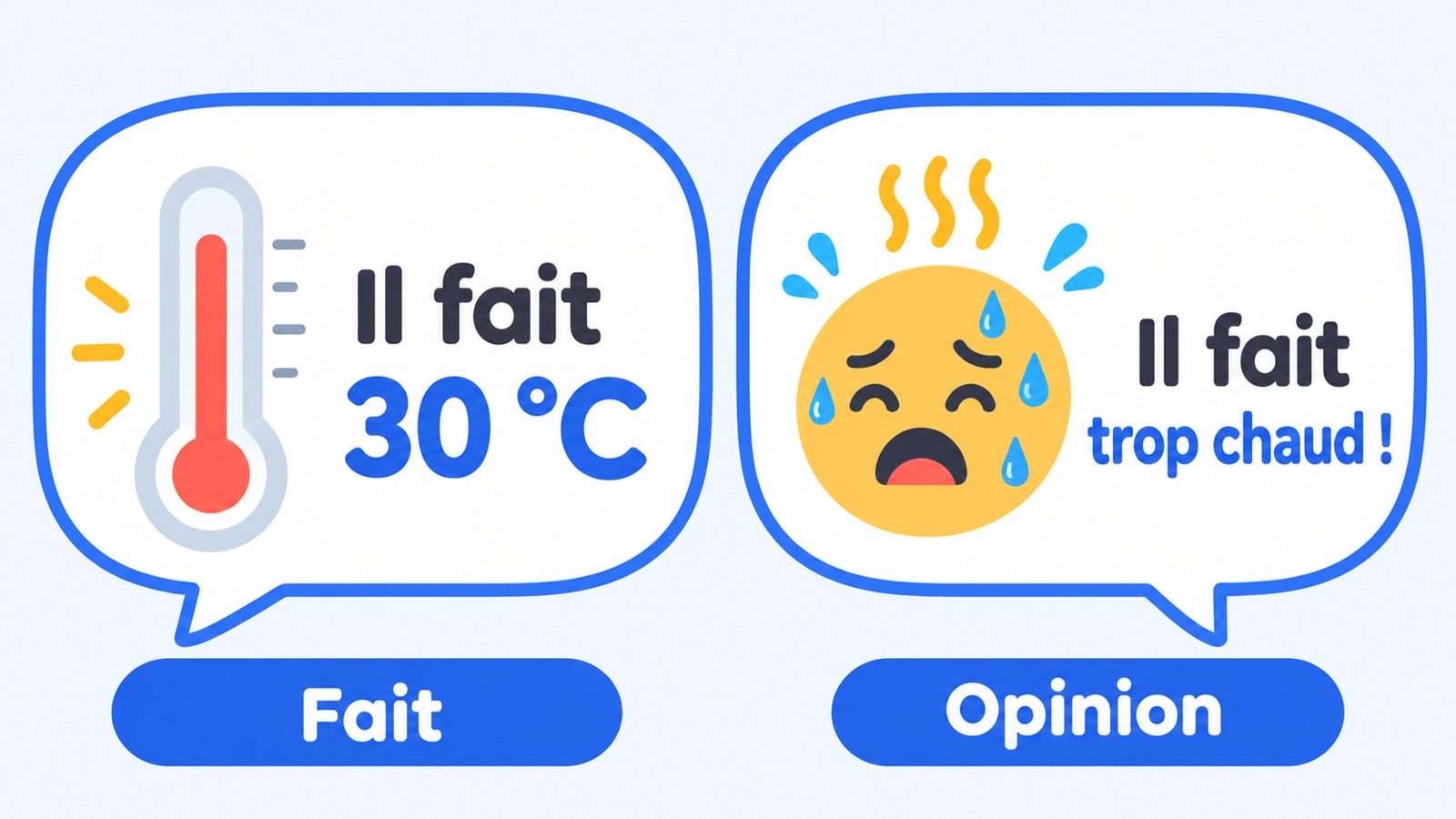 Deux bulles de dialogue, l'une avec un fait mesuré, l'autre avec une opinion