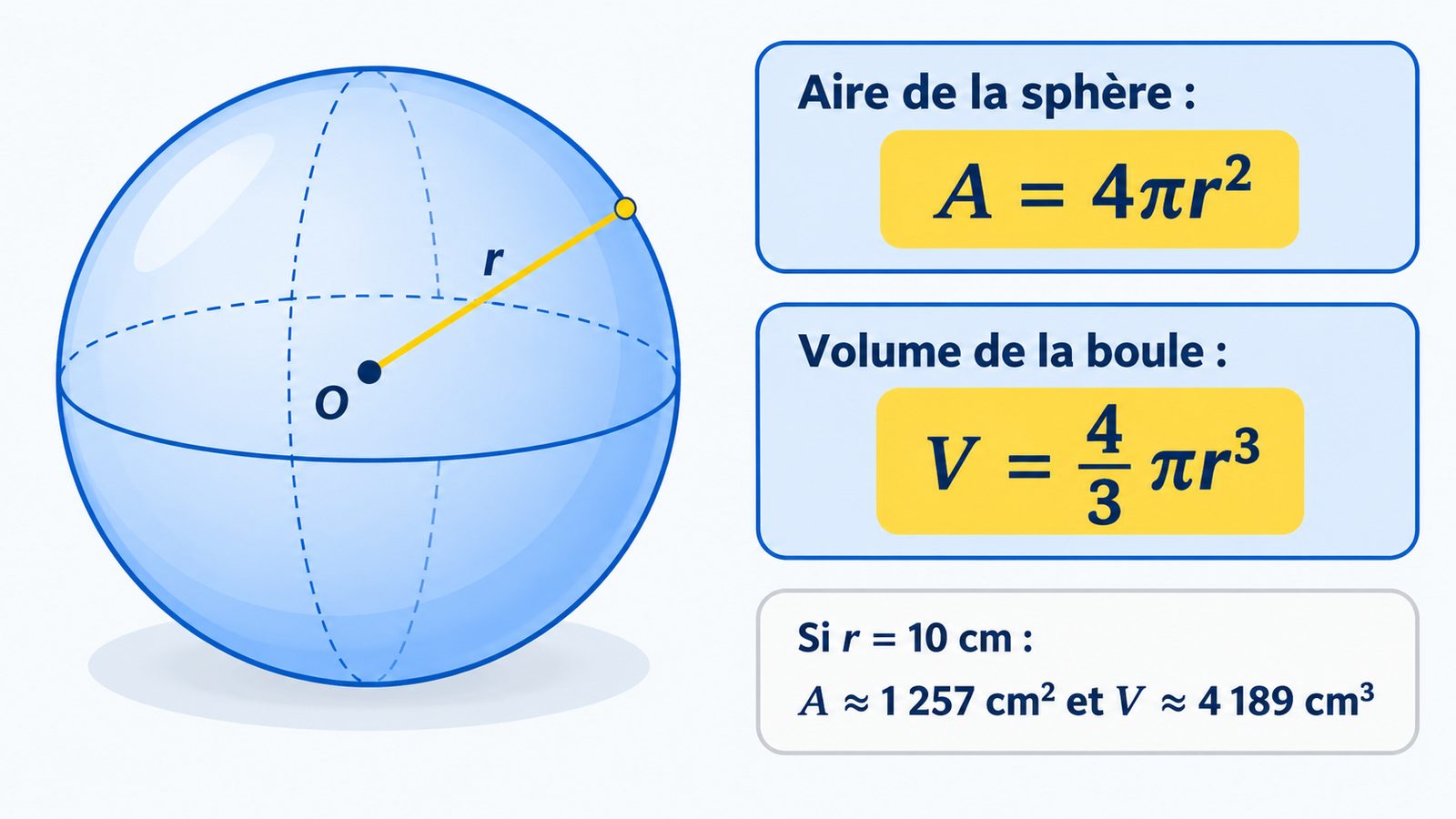 Formules de l'aire de la sphère et du volume de la boule avec un exemple