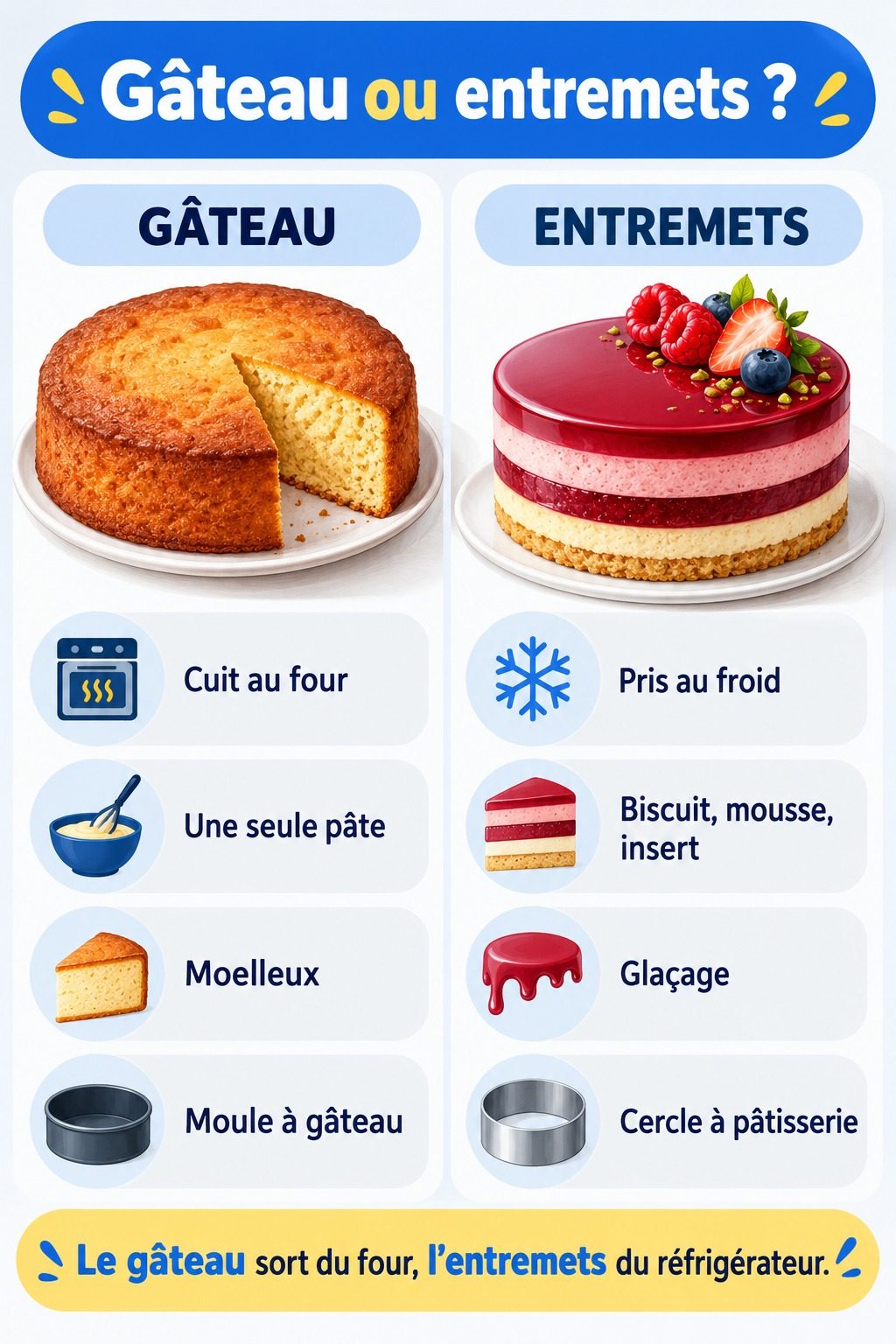 Différence entre gâteau et entremets : infographie comparative