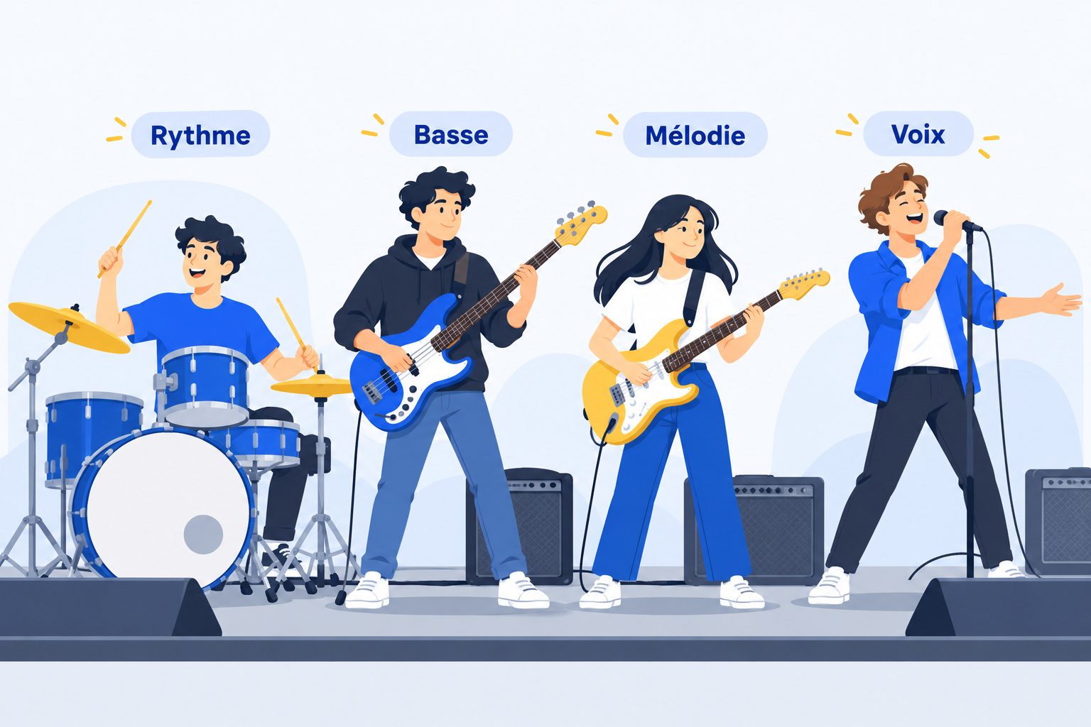 Rôles dans un groupe : batterie, basse, guitare et chant