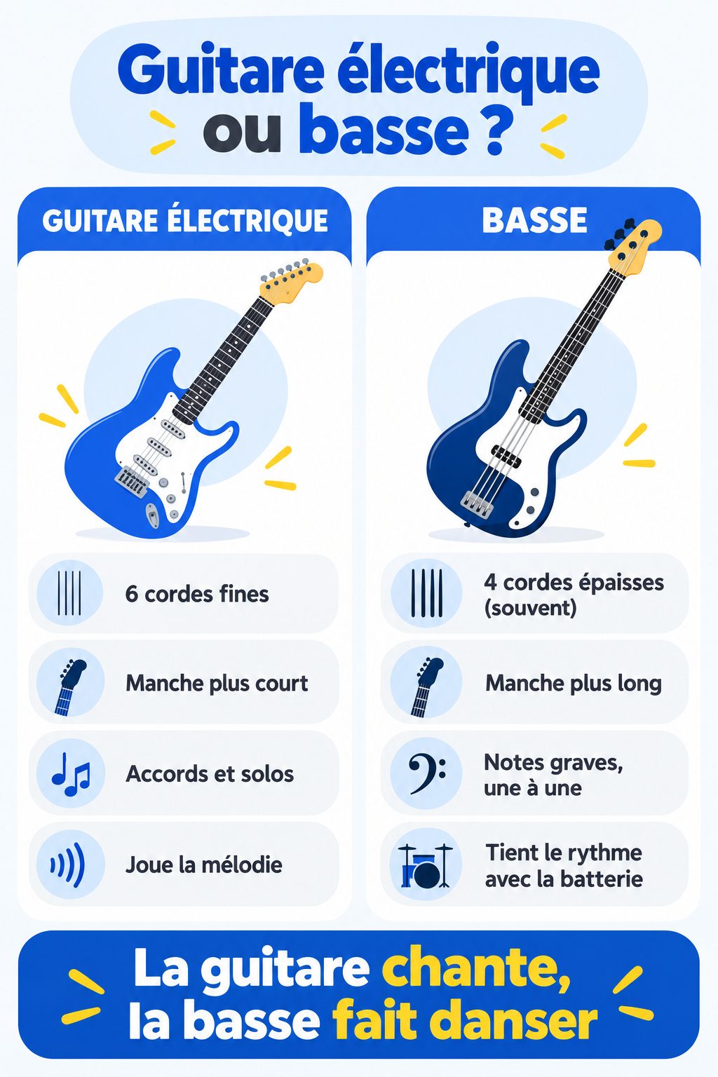 Différence entre guitare électrique et basse : infographie comparative