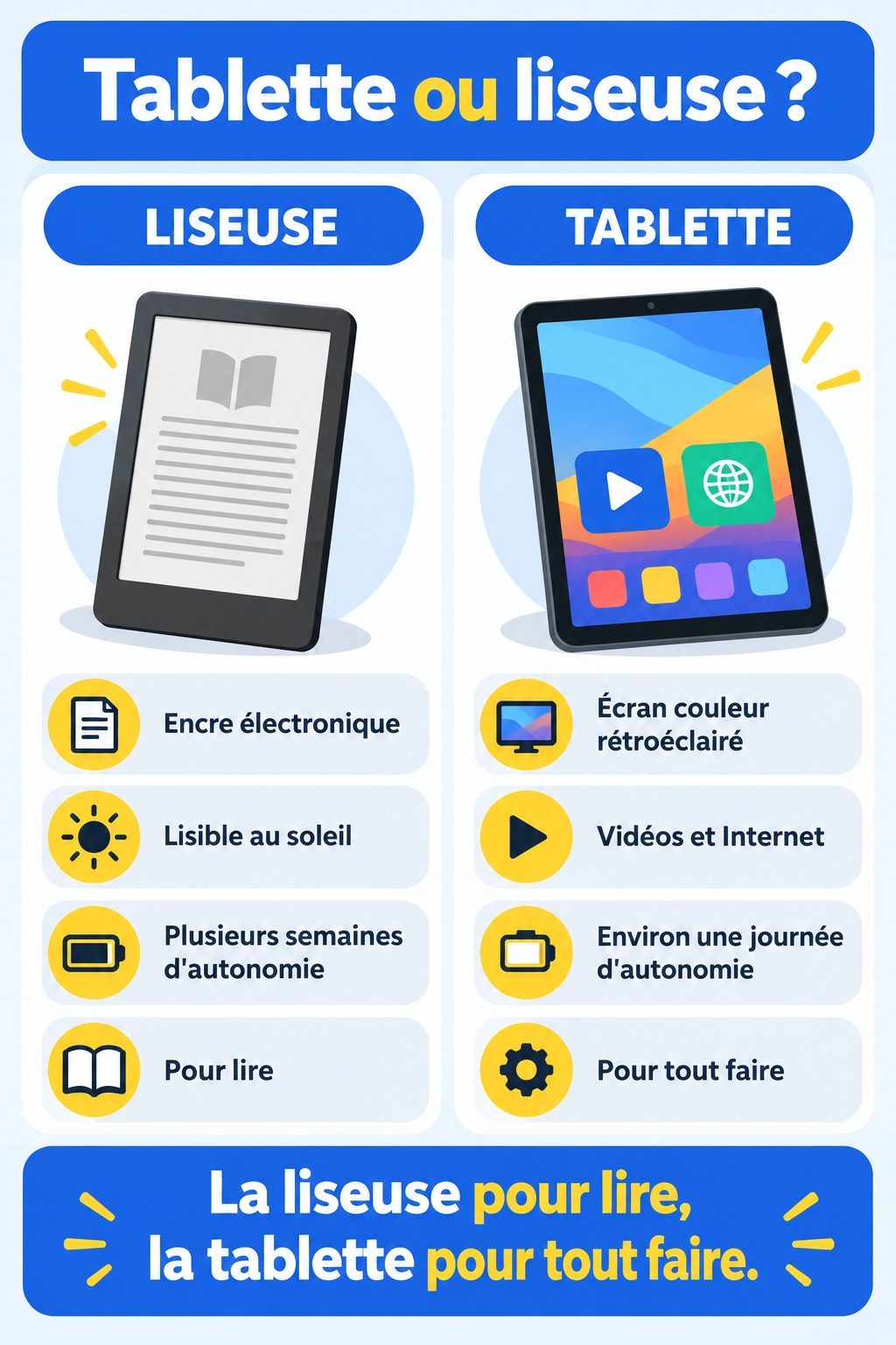 Différence entre tablette et liseuse : infographie comparative
