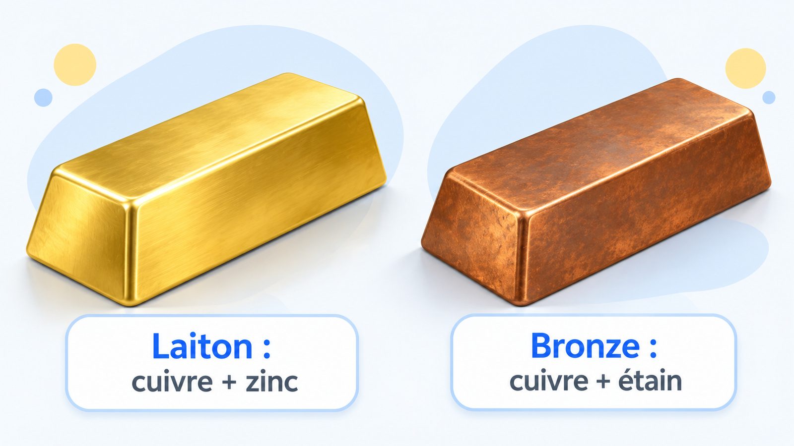 Comparaison d'un lingot de laiton jaune brillant et d'un lingot de bronze brun-rougeâtre