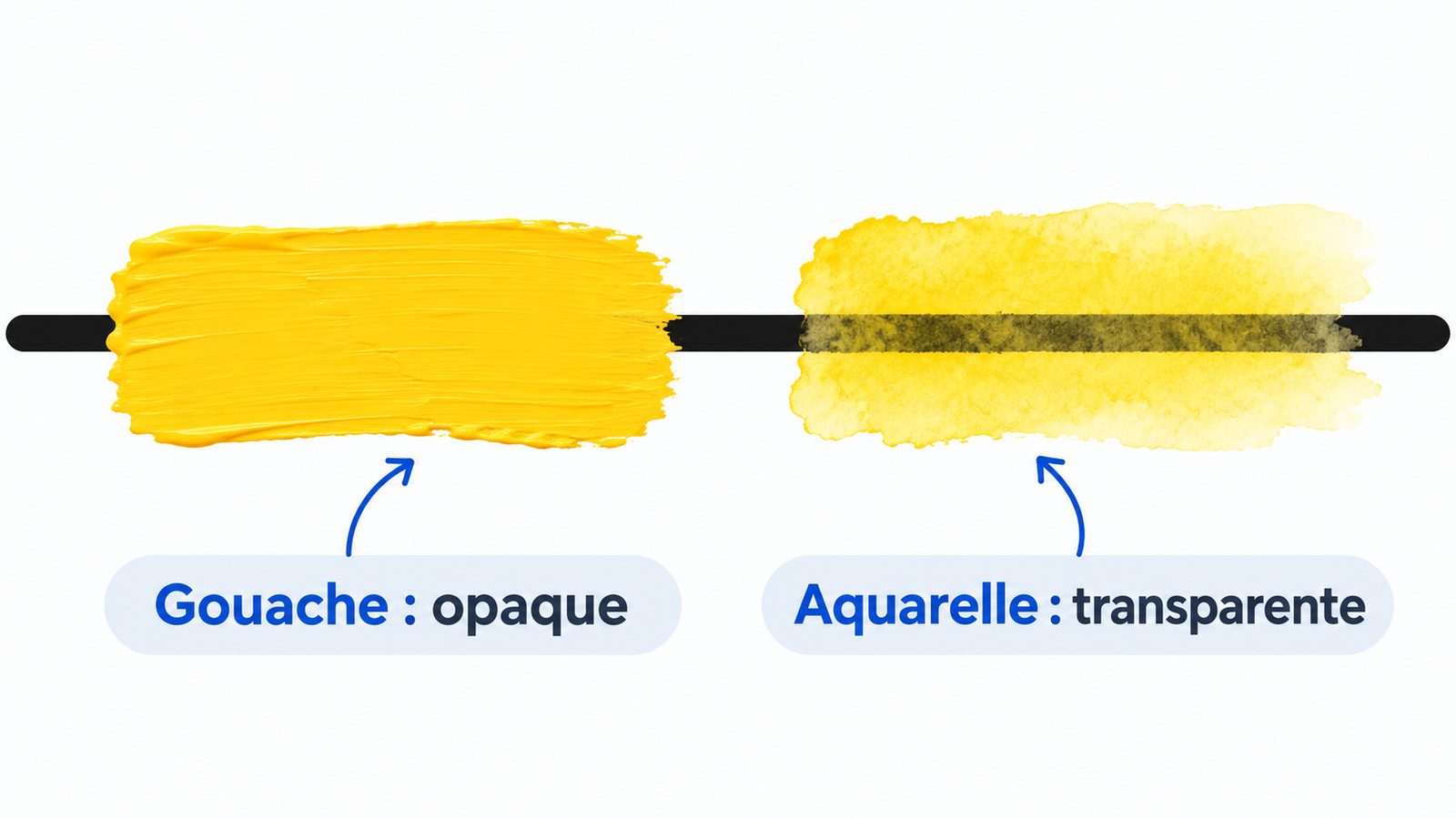 Gouache opaque et aquarelle transparente peintes sur un trait noir