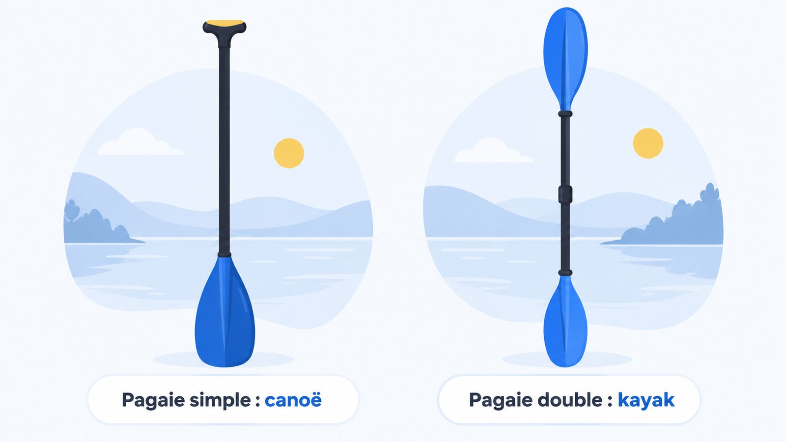 Pagaie simple de canoë et pagaie double de kayak