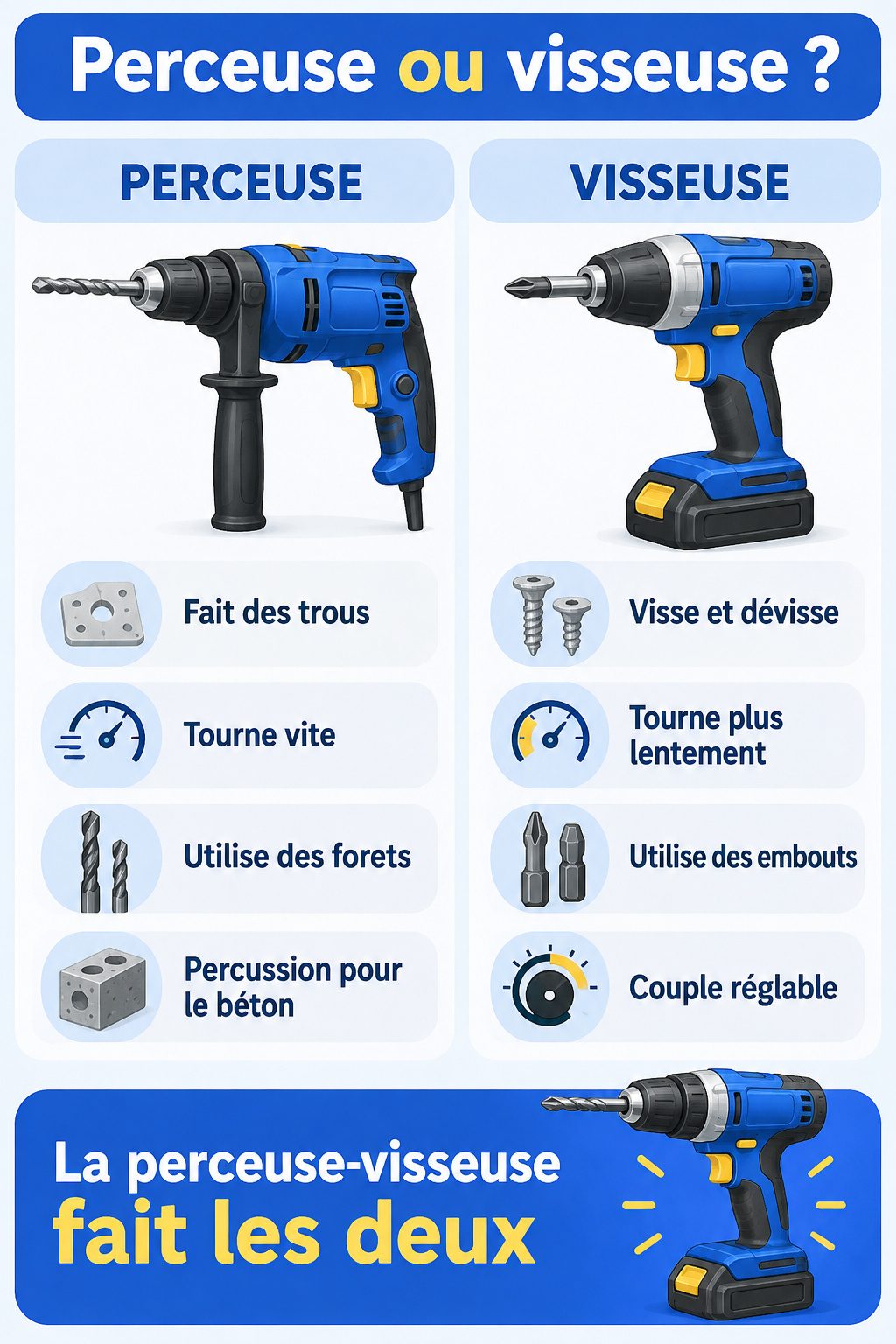 Différence entre perceuse et visseuse : infographie comparative