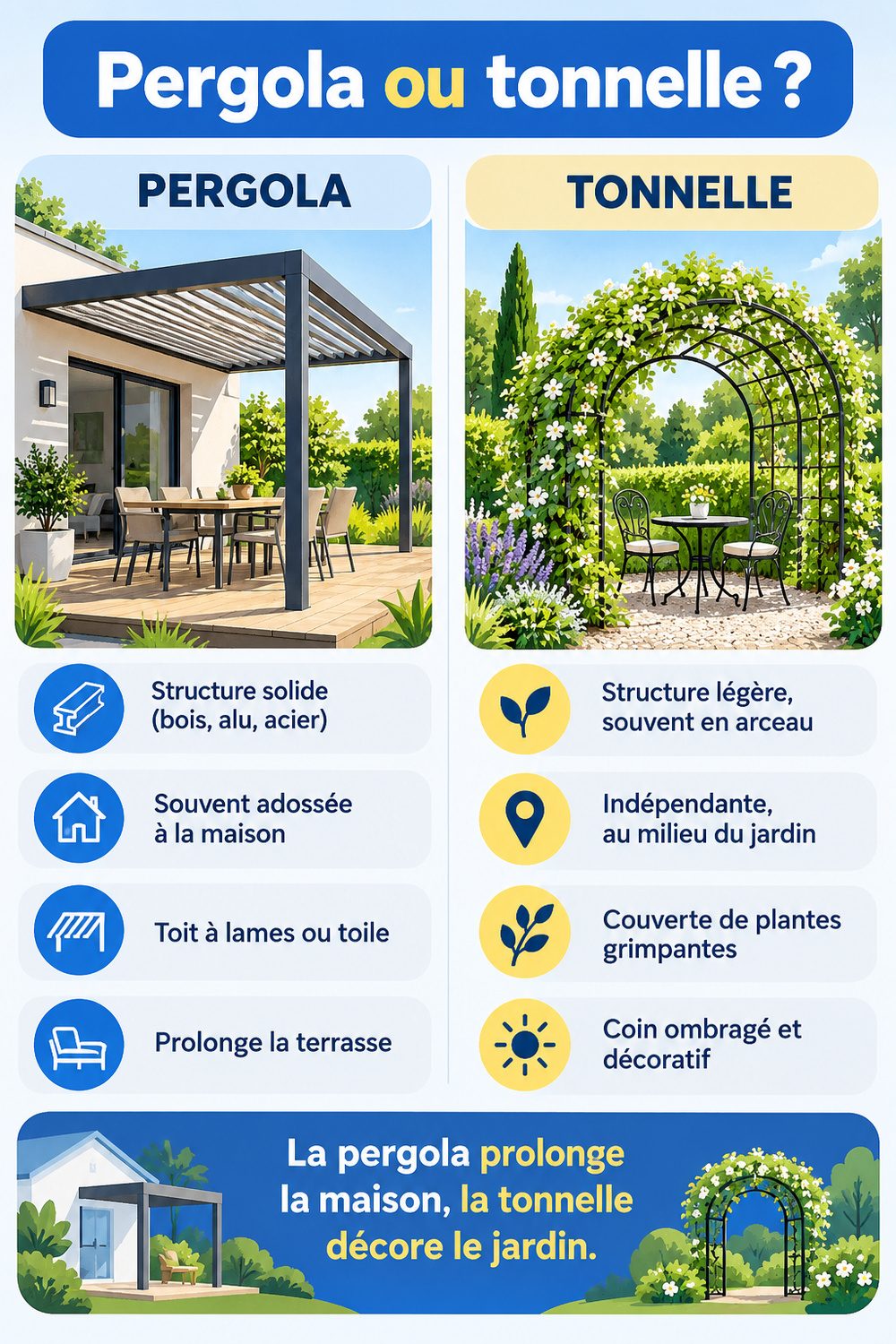 Différence entre pergola et tonnelle : infographie comparative