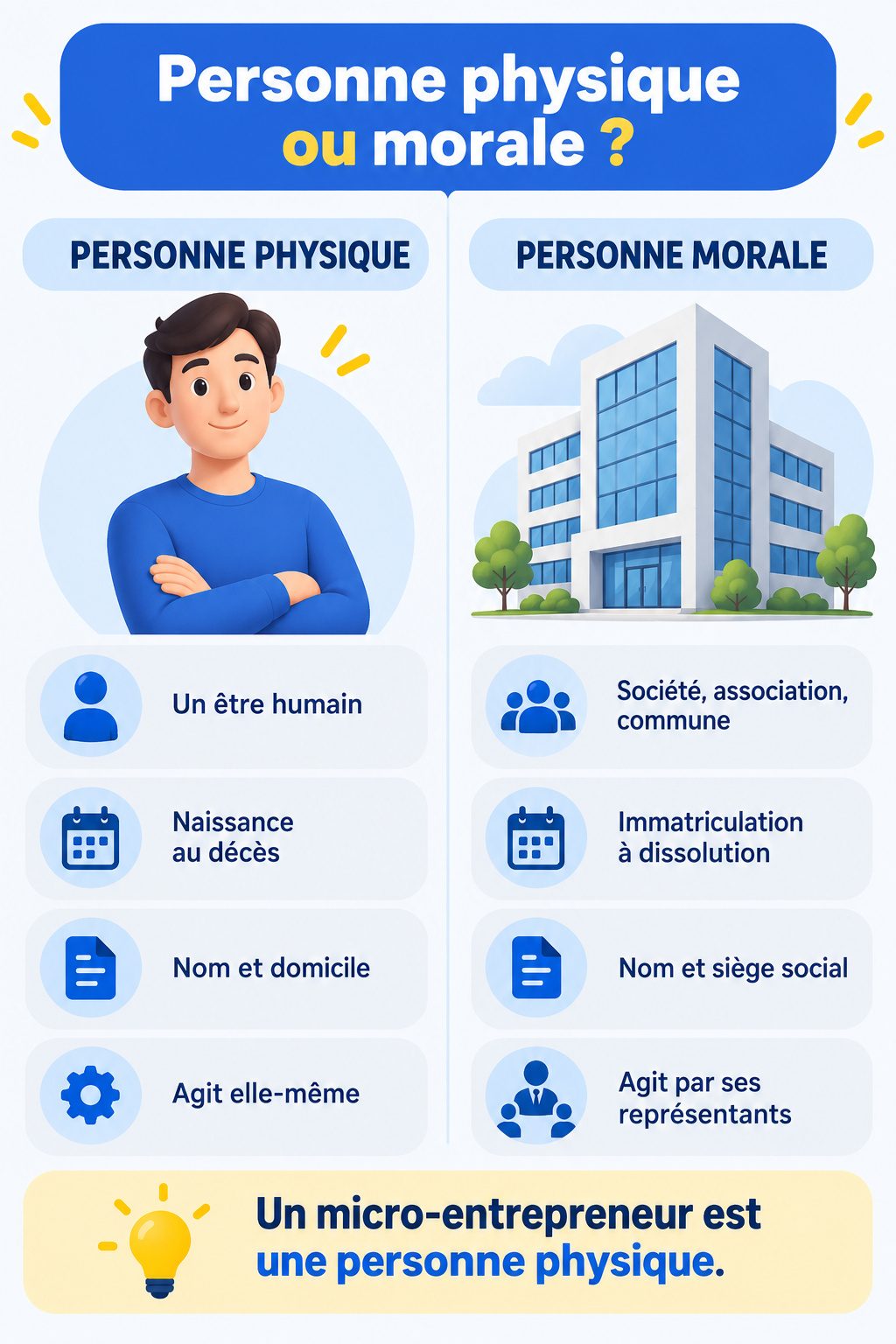 Différence entre personne physique et personne morale : infographie comparative