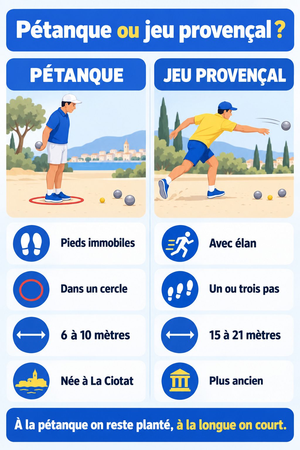 Différence entre pétanque et jeu provençal : infographie comparative