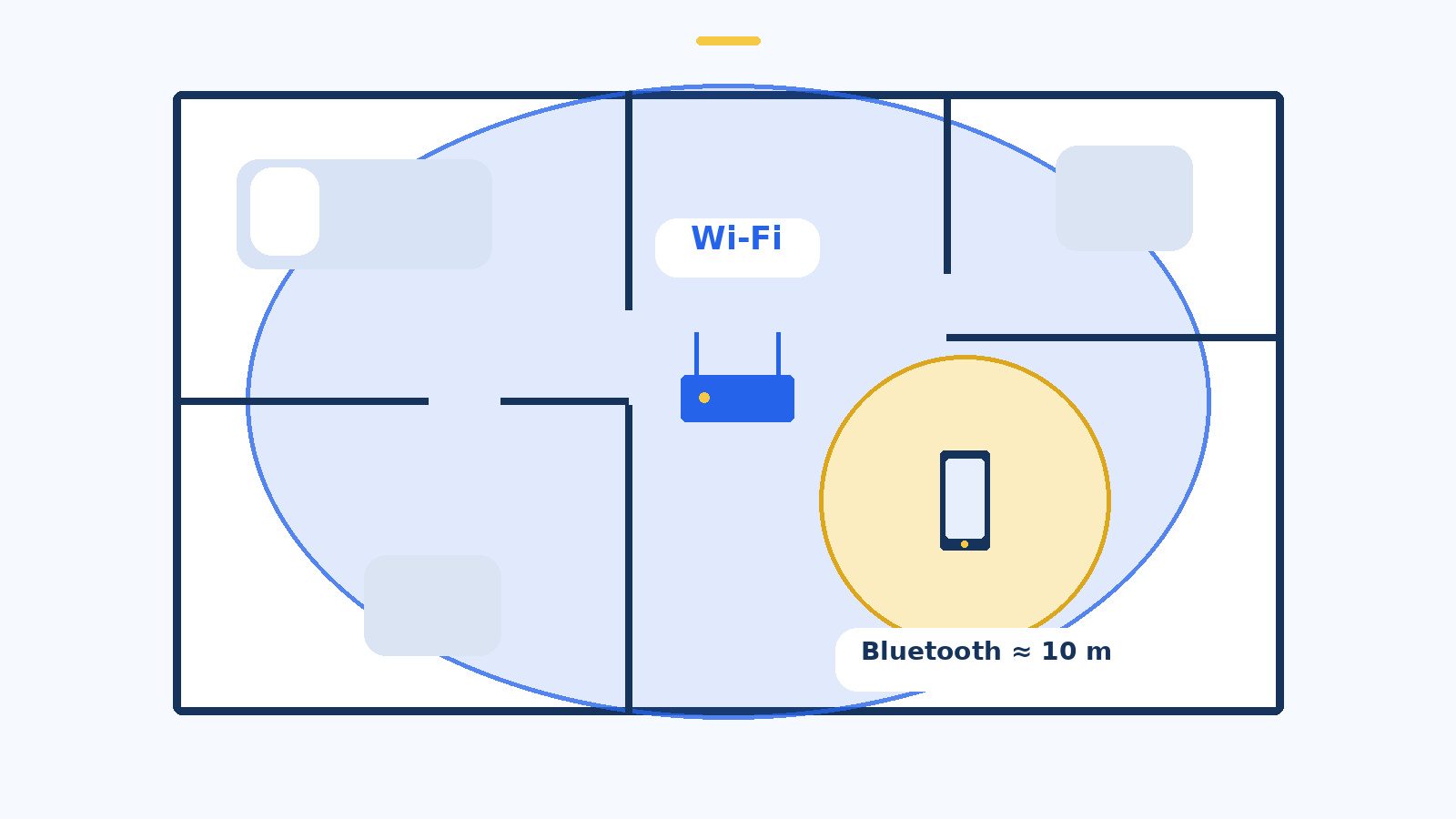 Comparaison de la portée du Wi-Fi et du Bluetooth dans un appartement