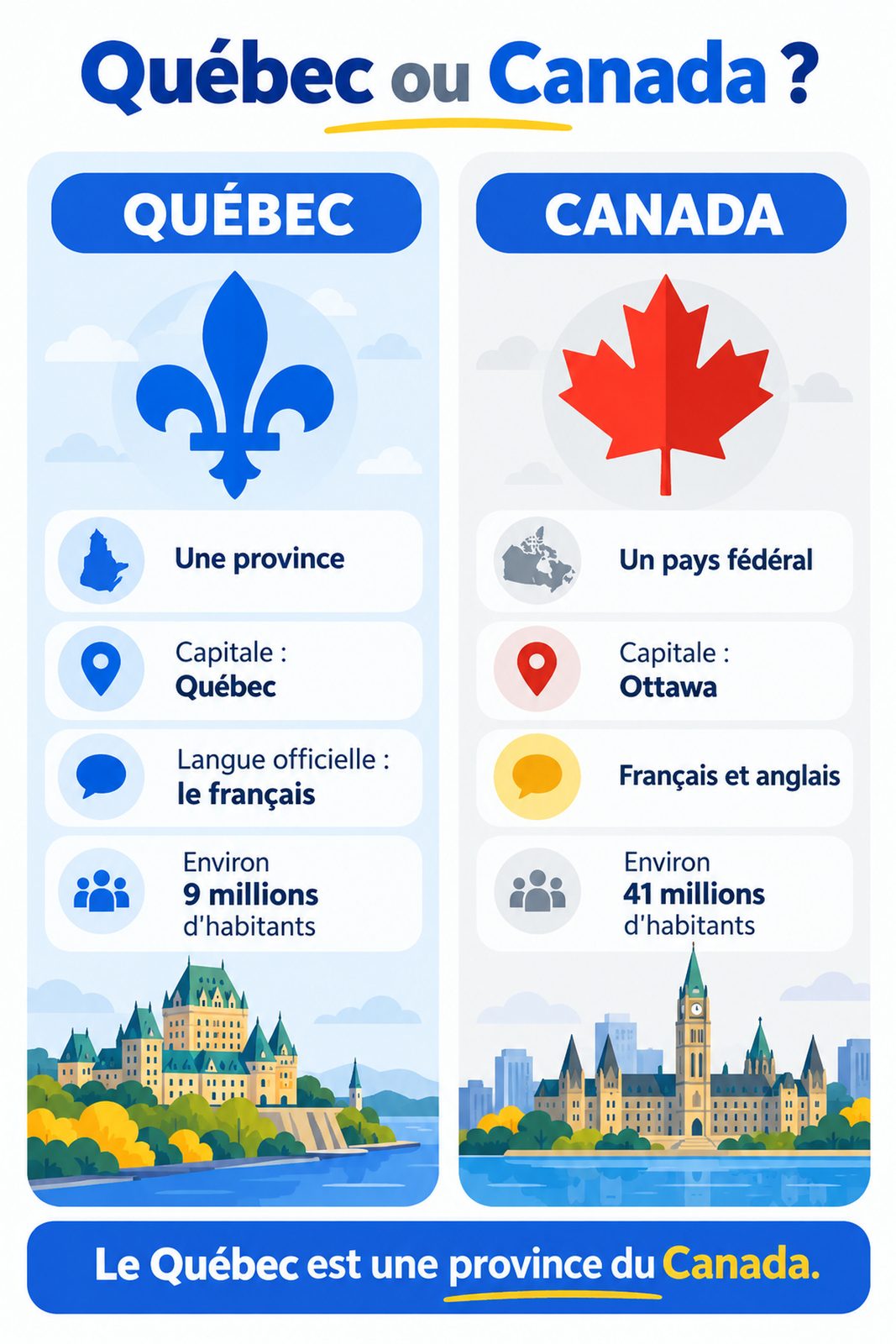 Différence entre le Québec et le Canada : infographie comparative