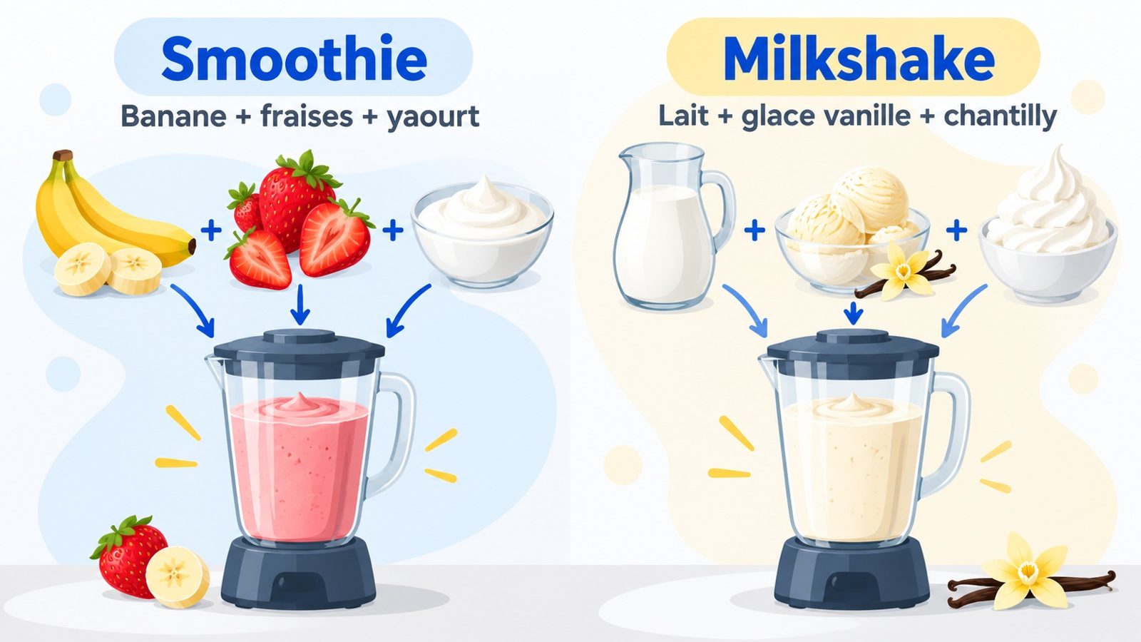 Recettes de smoothie et de milkshake : ingrédients