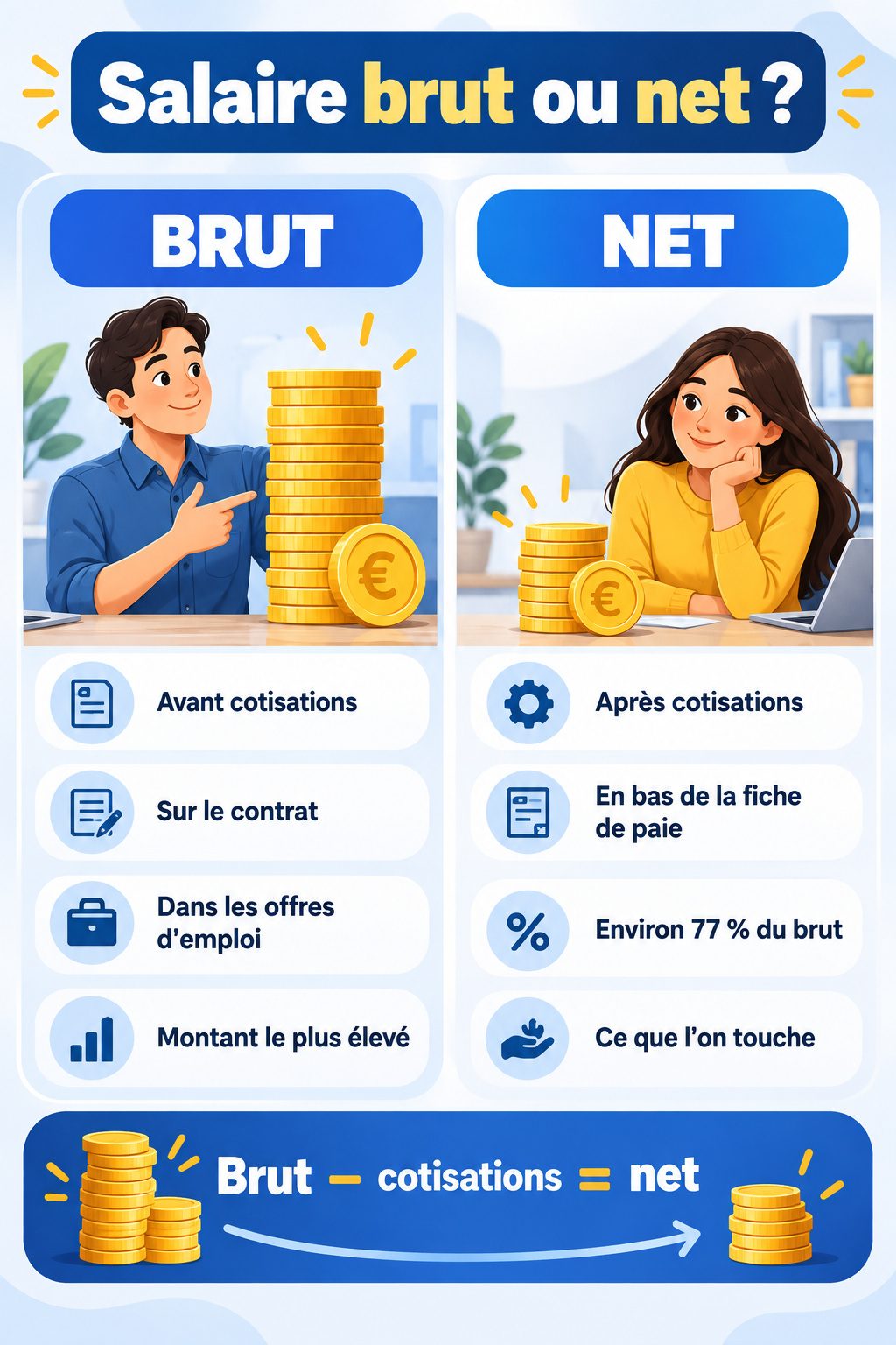 Différence entre salaire brut et salaire net : infographie comparative