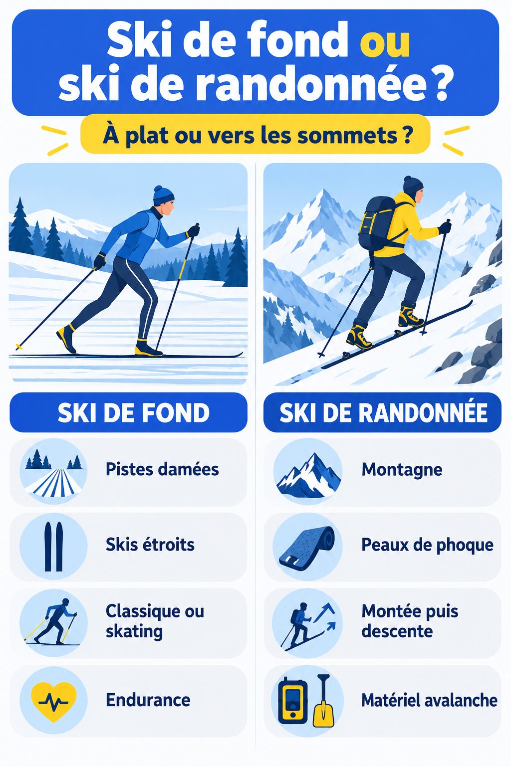 Différence entre ski de fond et ski de randonnée : infographie comparative