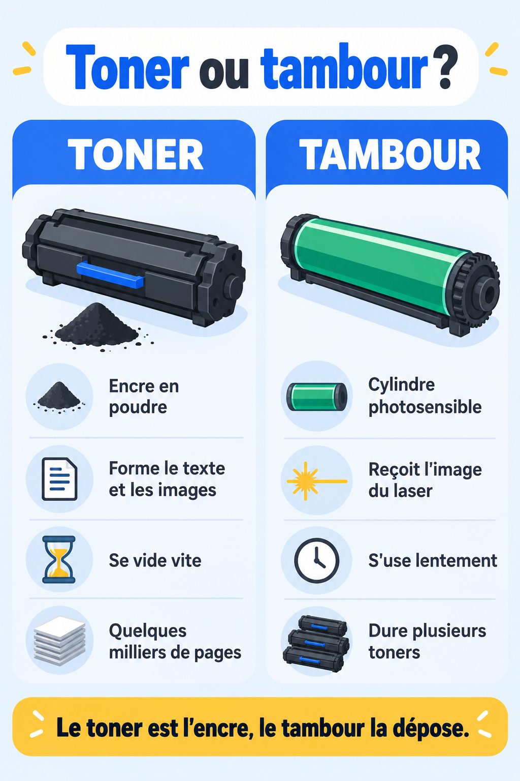 Différence entre toner et tambour : infographie comparative
