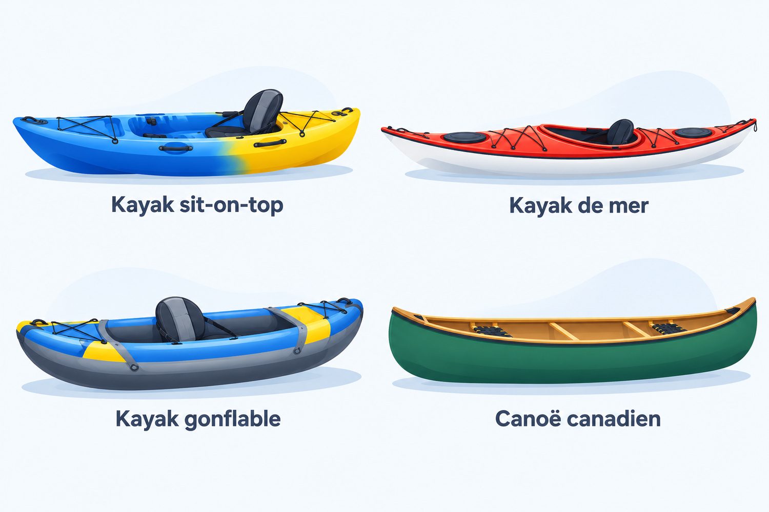 Types d'embarcations : kayak sit-on-top, kayak de mer, kayak gonflable, canoë canadien